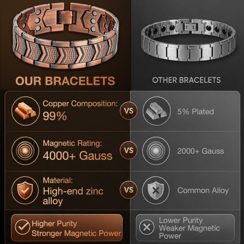 Copper Arrow Magnetic Therapy Bracelet
